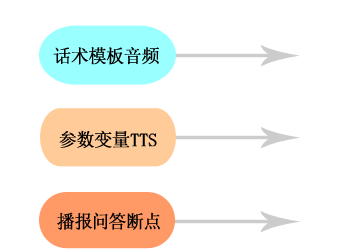 智能雙錄系統